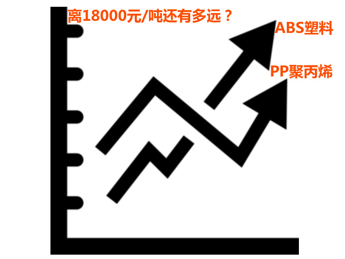 abs塑料價(jià)格走勢圖